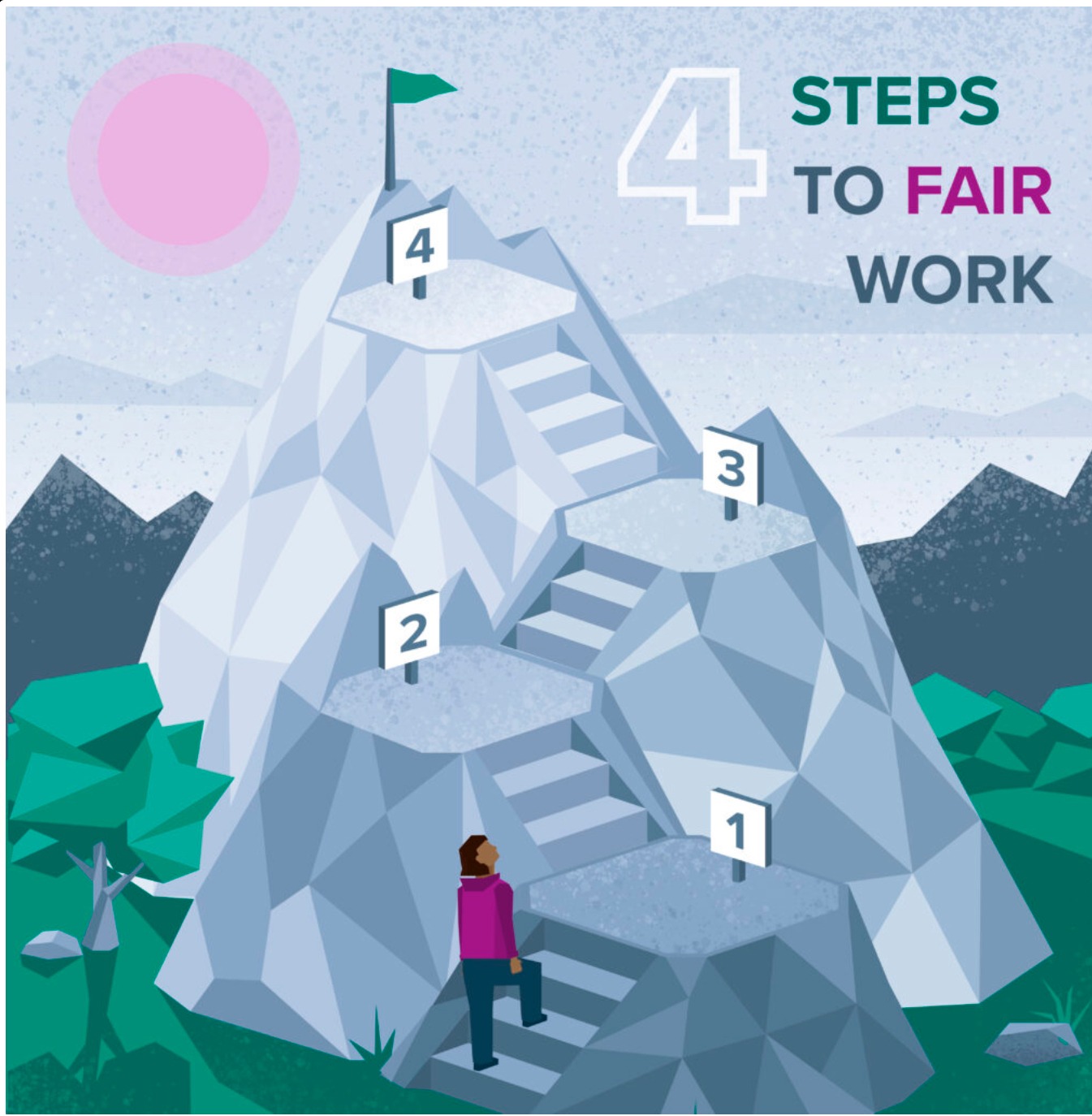 4 Steps to fair pay image spread out on a mountain side.